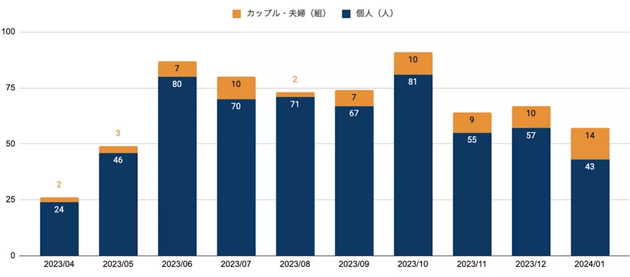 ＜学会発表レポート＞不妊治療専門「トーチクリニック恵比寿」、2024年2月25日開催の日本生殖心理学会にて「ART保険適用化において心理介入が発揮する価値」を発表