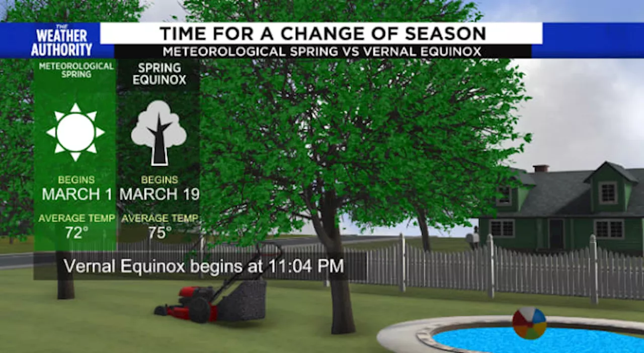 A Soggy start to Sunny skies, a Chilly, Breezy start to Spring