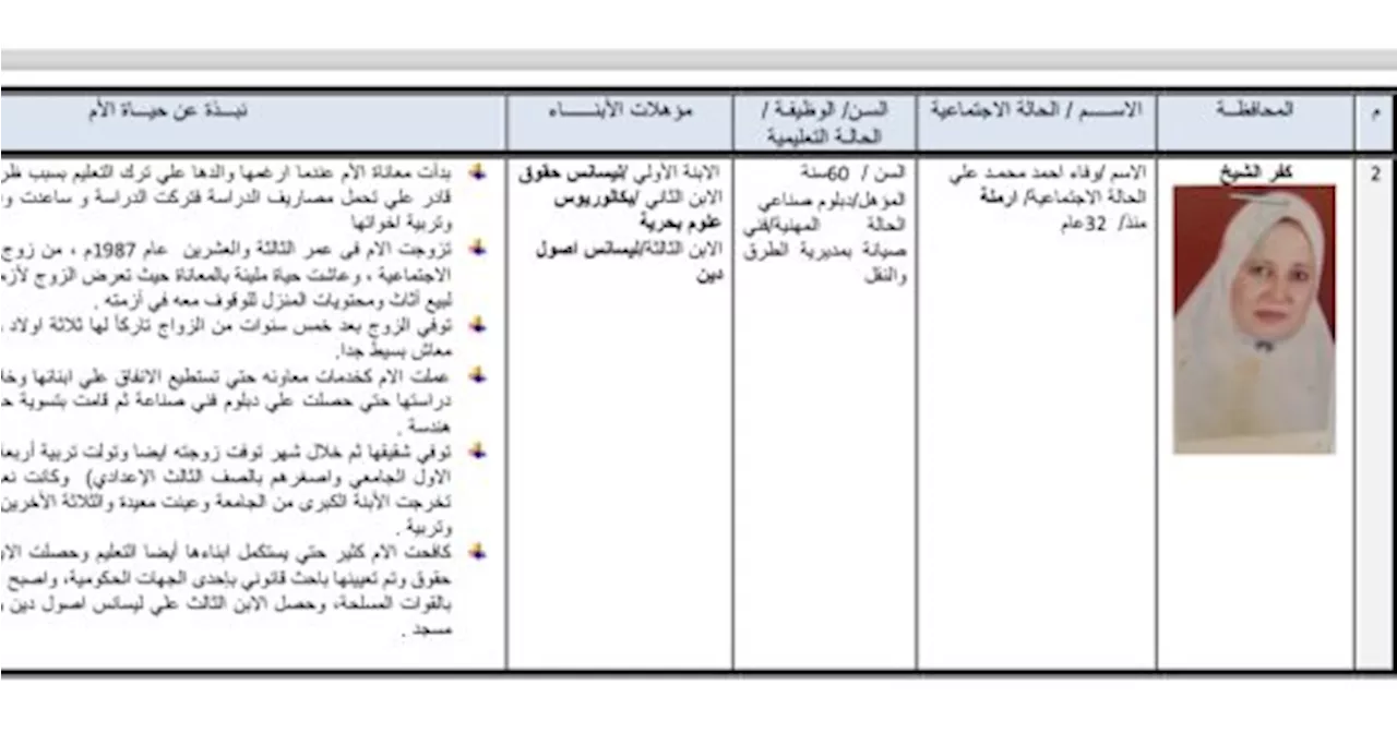 وفاء أحمد من كفر الشيخ الأم المثالية الثانية على مستوى الجمهورية لعام 2024