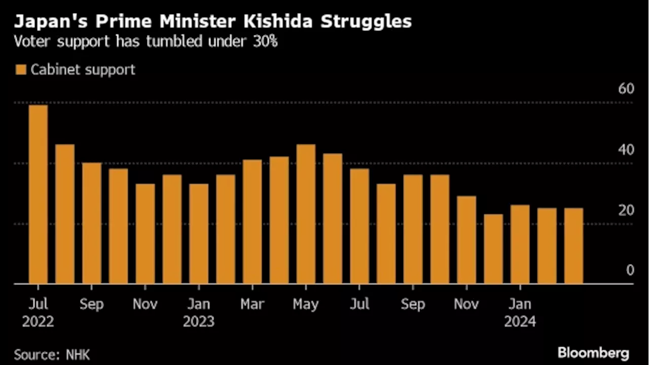 BOJ’s Small Rate Hike May Have Big Ripple Effect Around the World