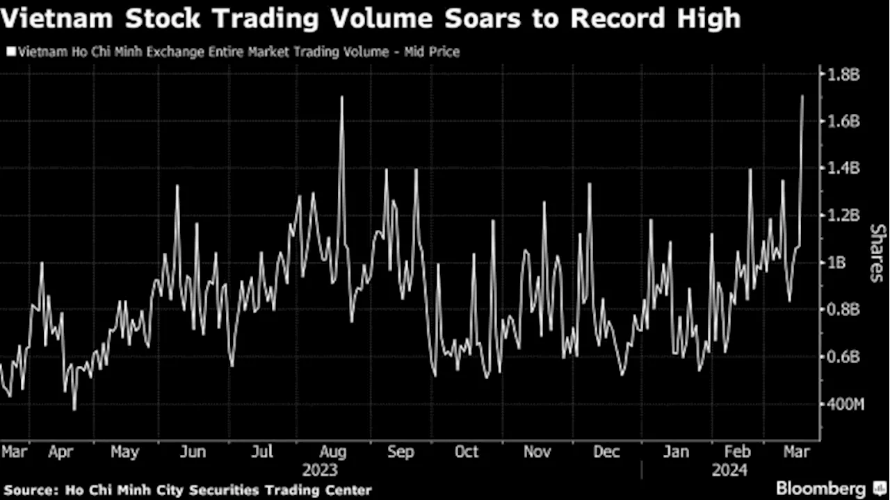 Vietnam’s Stock Trading Volume Jumps to Record as Investors Sell