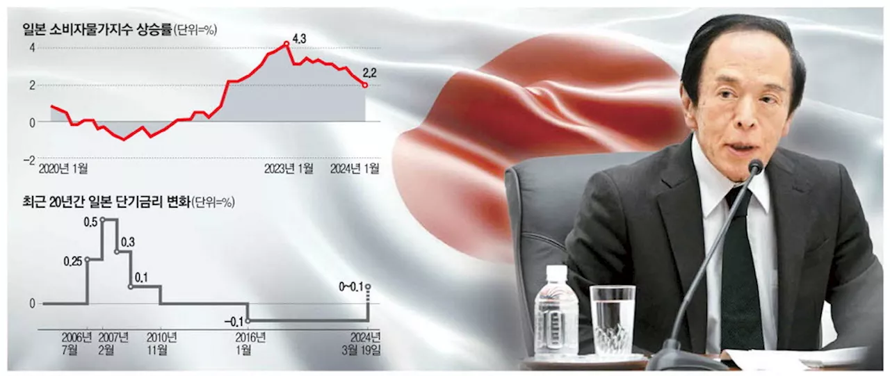 금리인상發 침체 반복 '日銀 흑역사'…'이번엔 인상속도 조절'