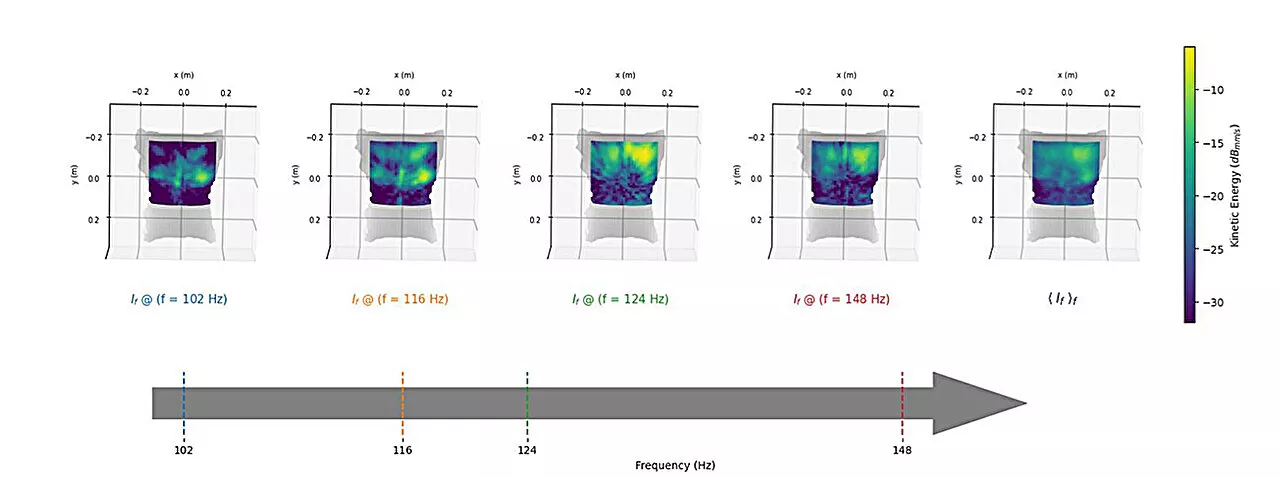 New ultrasound technology may enable better respiratory disease diagnoses