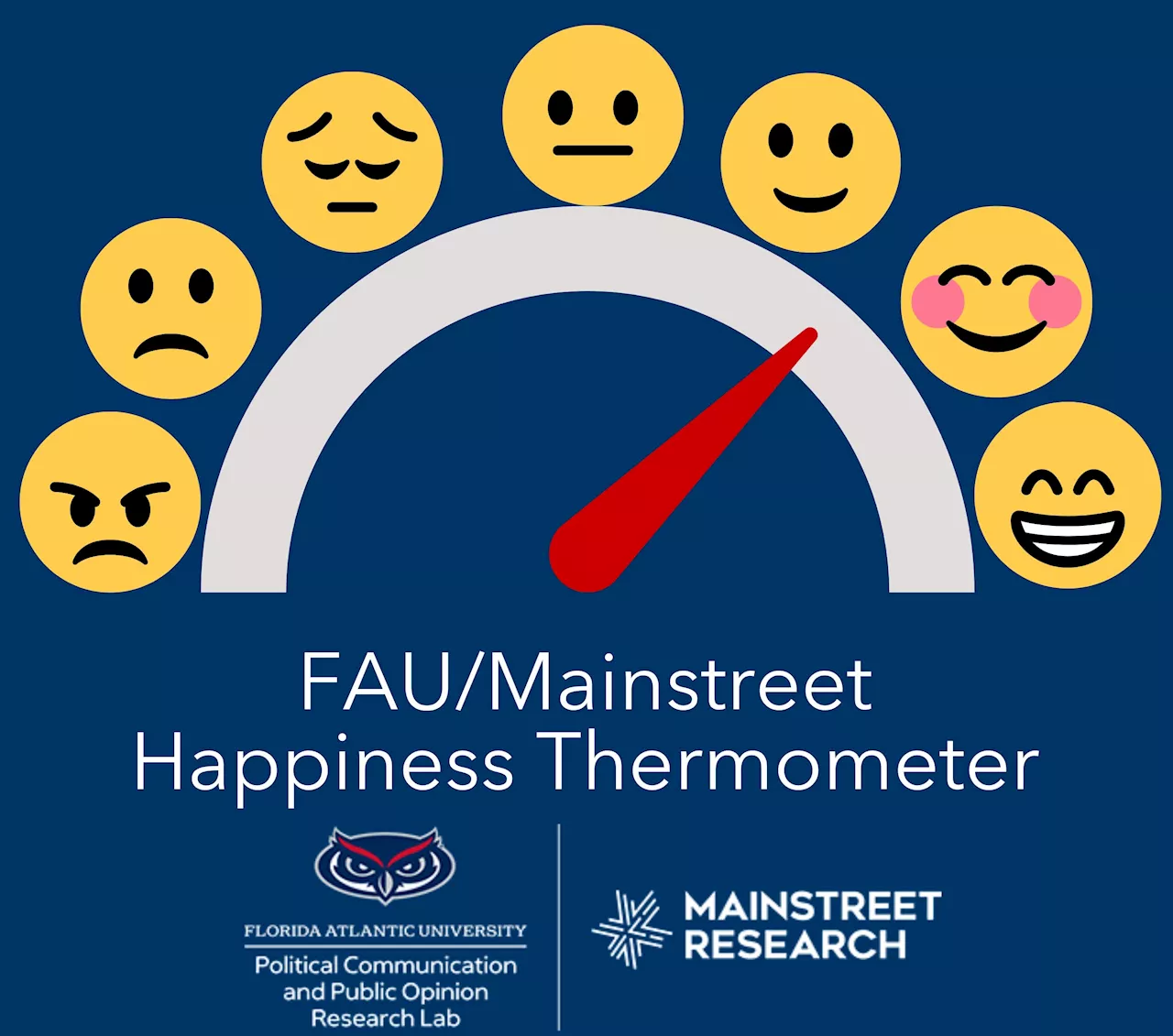 Happiness poll: Democrats and Biden voters report more happiness than GOP and Trump supporters