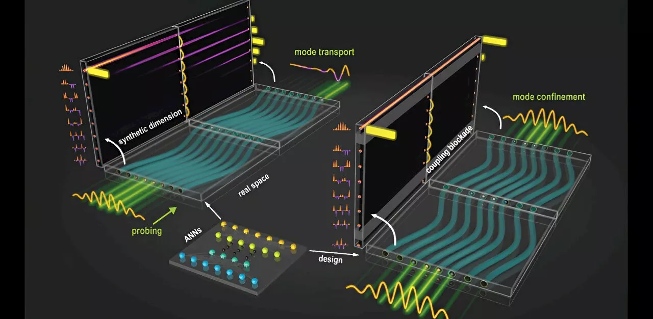 Research team establishes synthetic dimension dynamics to manipulate light