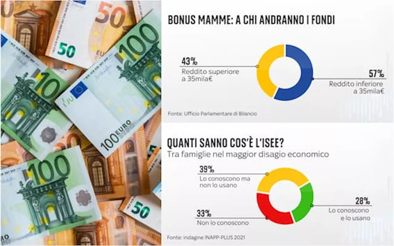 Bonus, dai paradossi sulla distribuzione dei fondi alla poca conoscenza dell’Isee