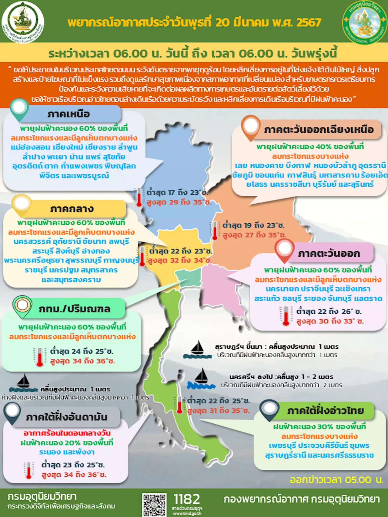 ทั่วไทยเจอฝนกระหน่ำ 20-60%คนกรุงได้ลุ้นลูกเห็บตก!
