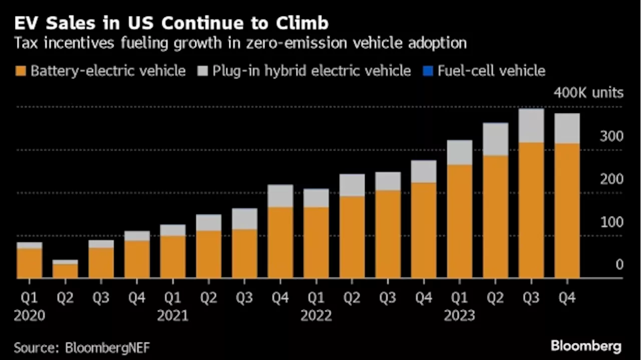 Biden’s Newest Rule on Auto Emissions Set to Boost Electric Car Sales