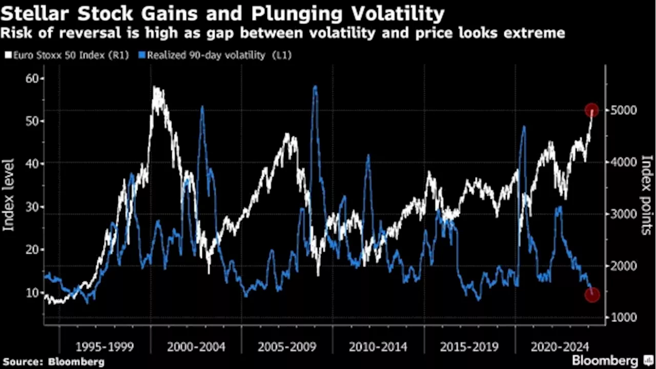 European Stocks Drop as Luxury Sees $30 Billion Value Wipeout