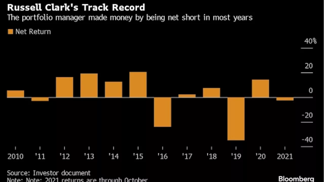 Short Seller Russell Clark Considers Restarting His Hedge Fund