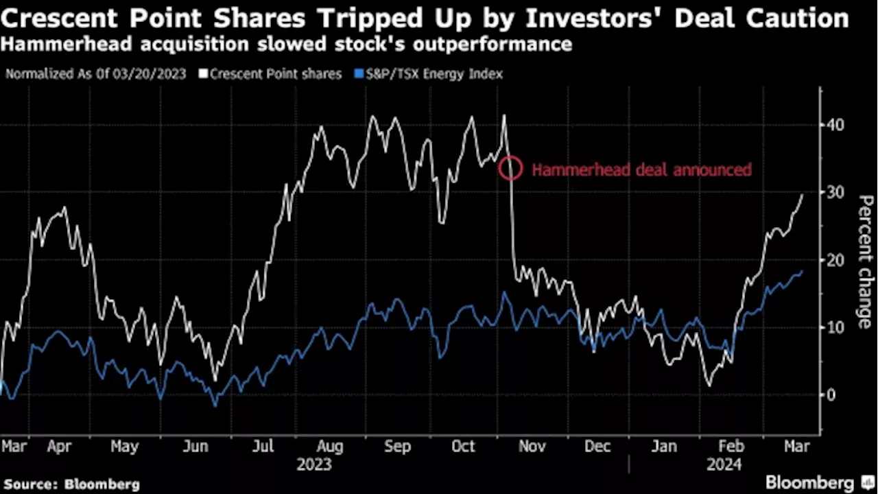 Short Seller Russell Clark Considers Restarting His Hedge Fund