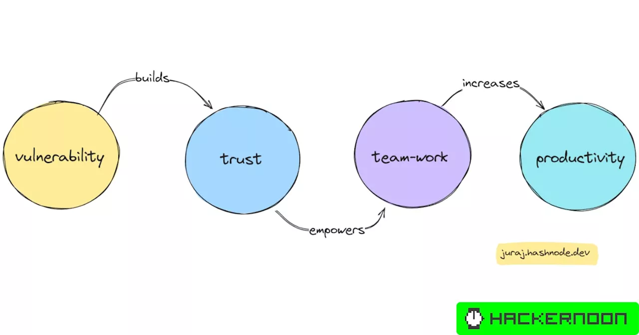 Death To The Invincible Engineer: Embracing Vulnerability in the Workplace