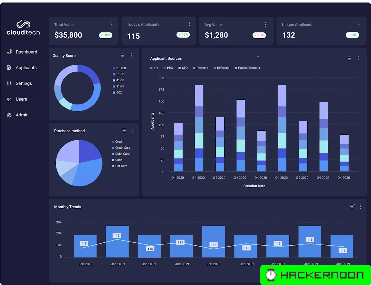 Understanding Embedded Analytics: Definition, Benefits, and Use Cases