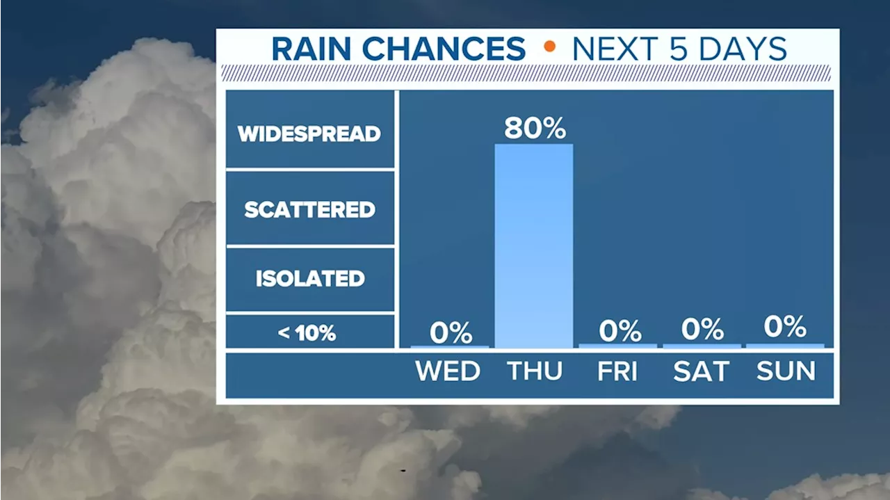 Houston forecast: Cloudy Wednesday before storms arrive Thursday