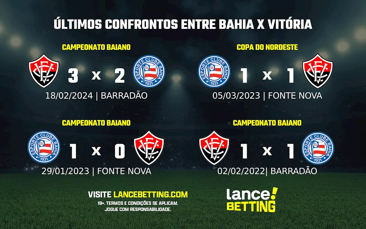 Copa do Nordeste: como foram os últimos jogos entre Bahia x Vitória?