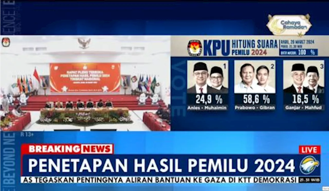 Hasil Pemilu 2024 Prabowo-Gibran Raih 96 Juta Suara di Pilpres 2024