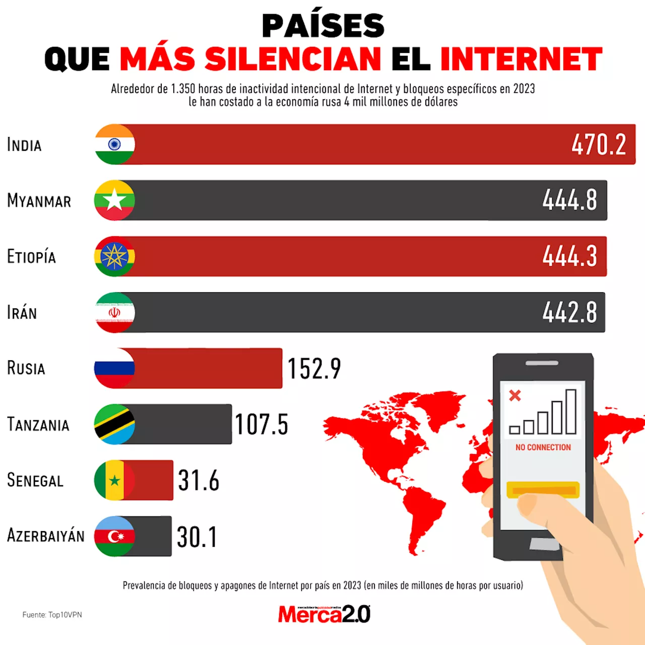 Gráfica del día: Países que más silencian el internet