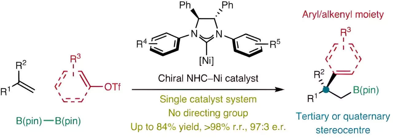 New method uses enantioselective nickel catalysis to synthesize multifunctional chiral alkylboron compounds
