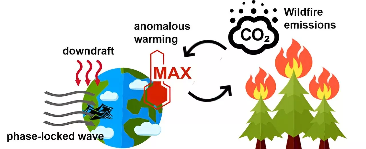 Scientists uncover a causal relationship between remote extreme heat and the Canadian wildfires in 2023