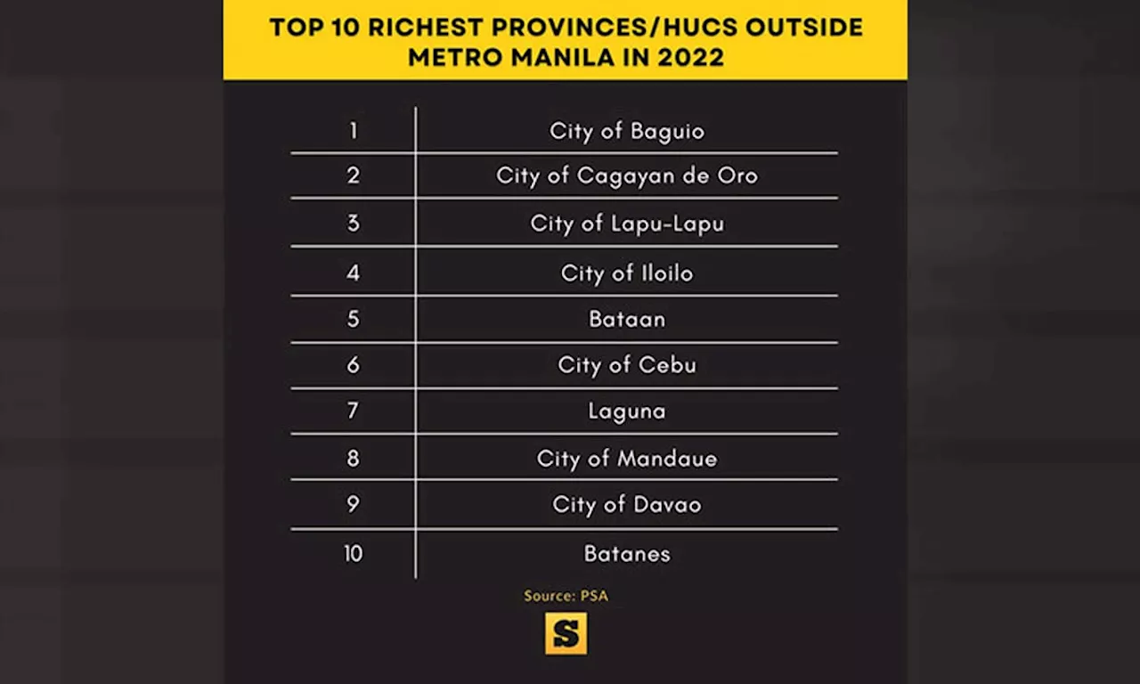 Cebu, Lapu-Lapu, Mandaue among richest cities outside Metro Manila