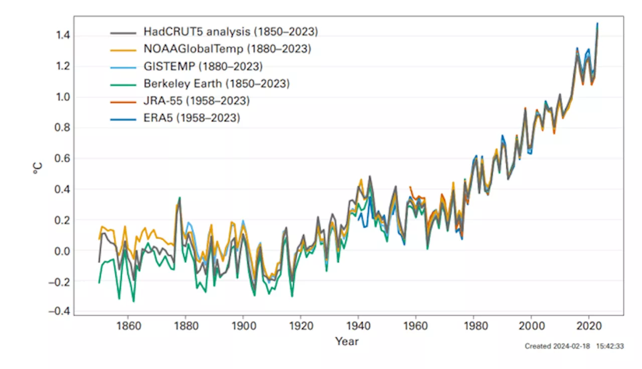 2023 confirmed as hottest year on record