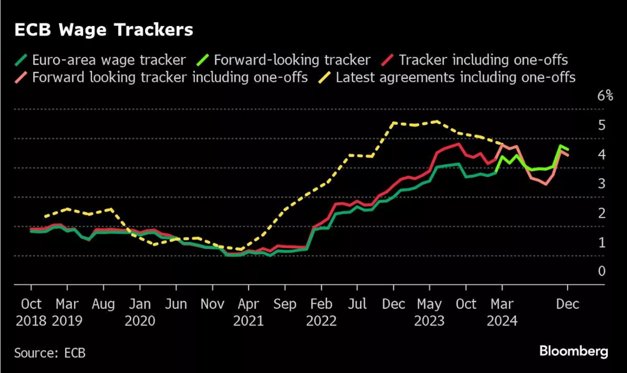 ECB to Publish Internal Pay Measures as It Considers Interest Rate Cuts