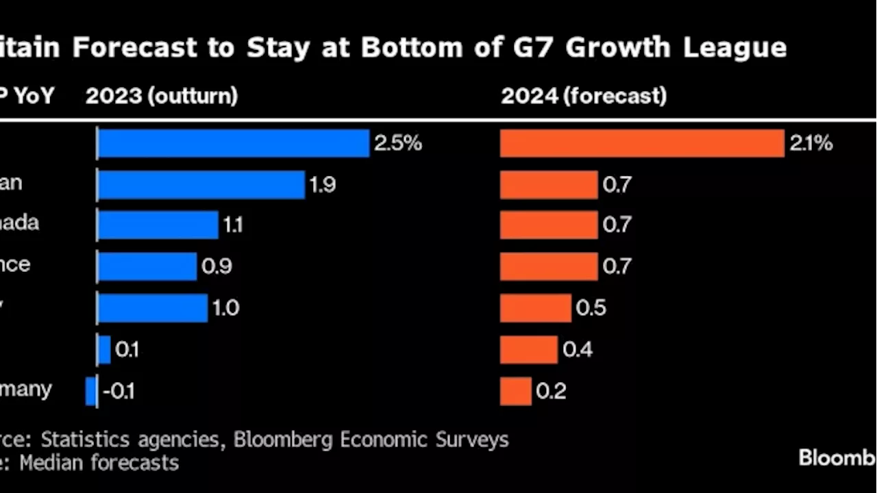 Bank of England’s Quick Pivot Puts June in Focus for Rate Cut