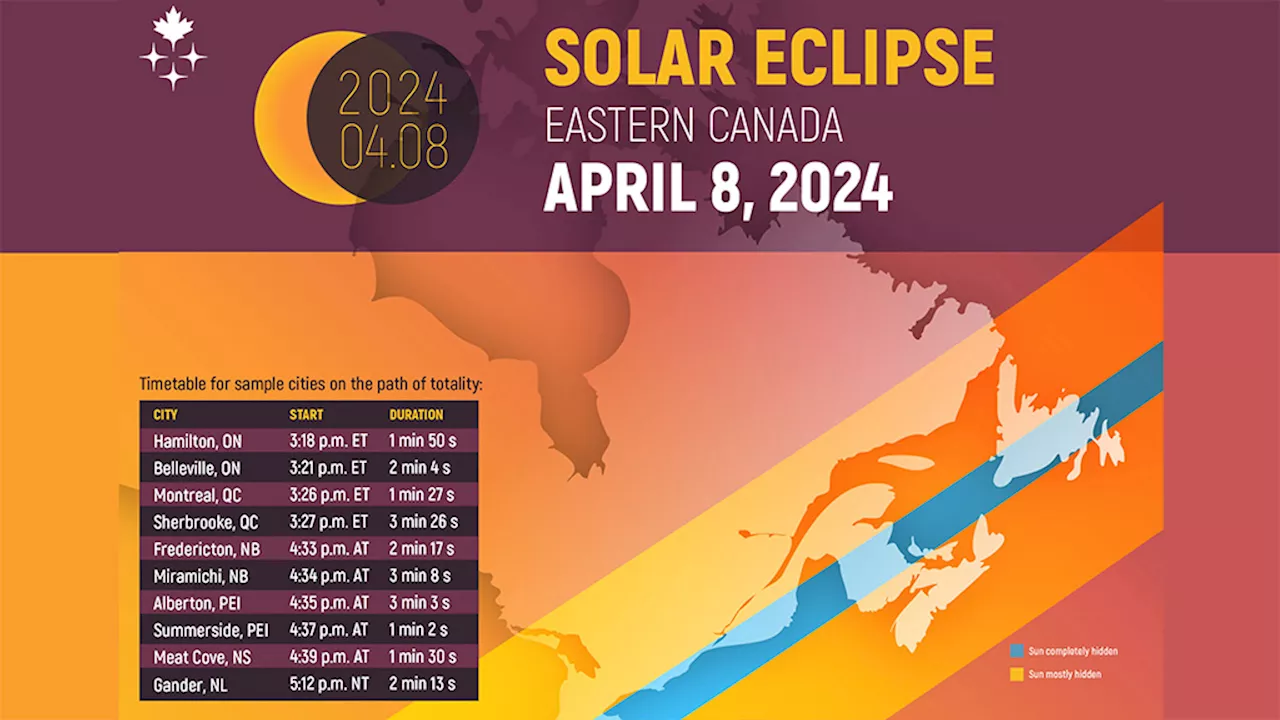 Ontario builders, workers plan safety blitz for eclipse - Daily Commercial News