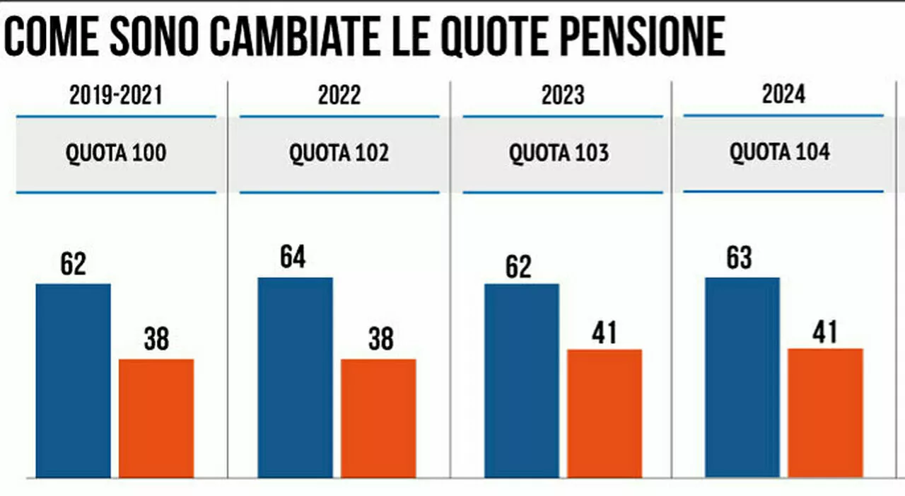 Pensione anticipata per i lavori usuranti: quali sono e come fare domanda entro il 1° maggio