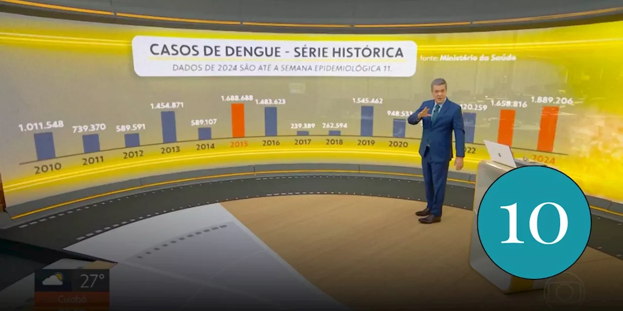 Nota 10: os novos cenários de telejornais da Globo e do SBT