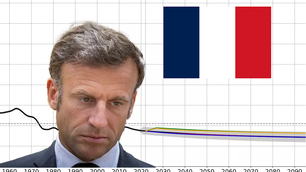 Démographie : cette prévision qui ne va pas plaire à Emmanuel Macron et son réarmement