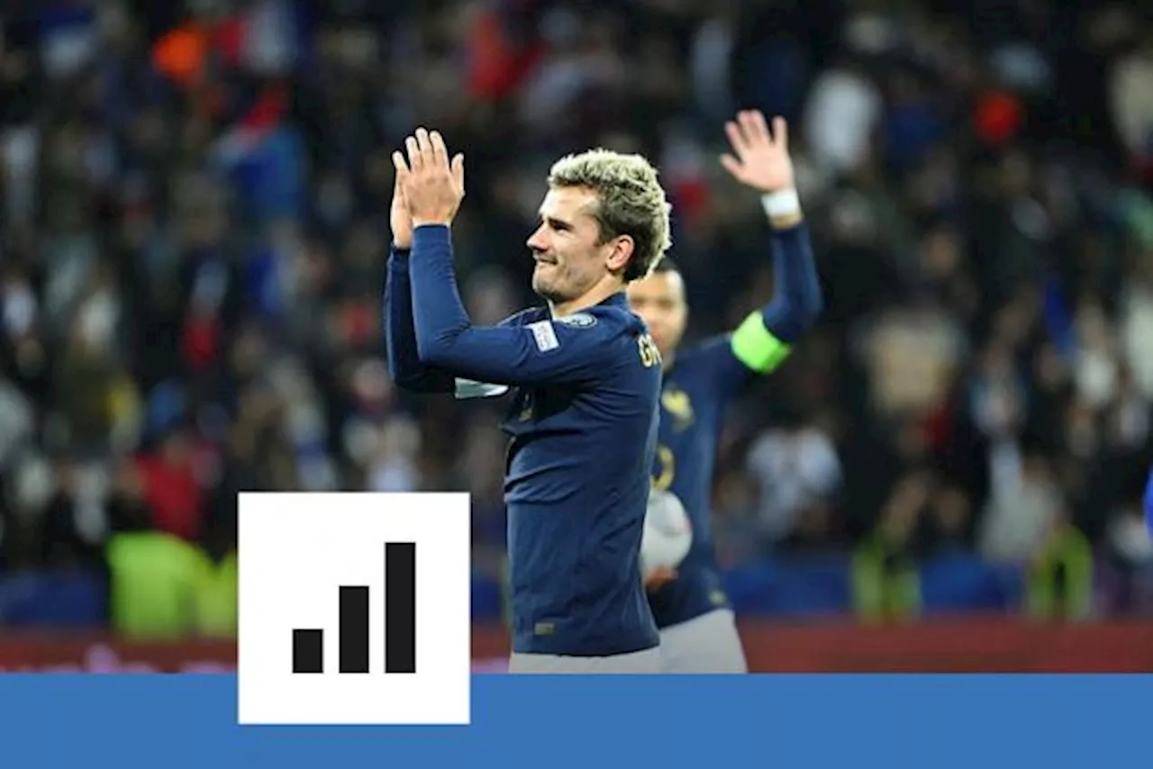 La folle série d'Antoine Griezmann avec l'équipe de France en statistiques