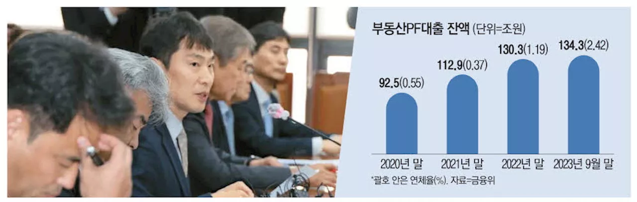 'PF대출 금리 적정한지 살펴볼 것'