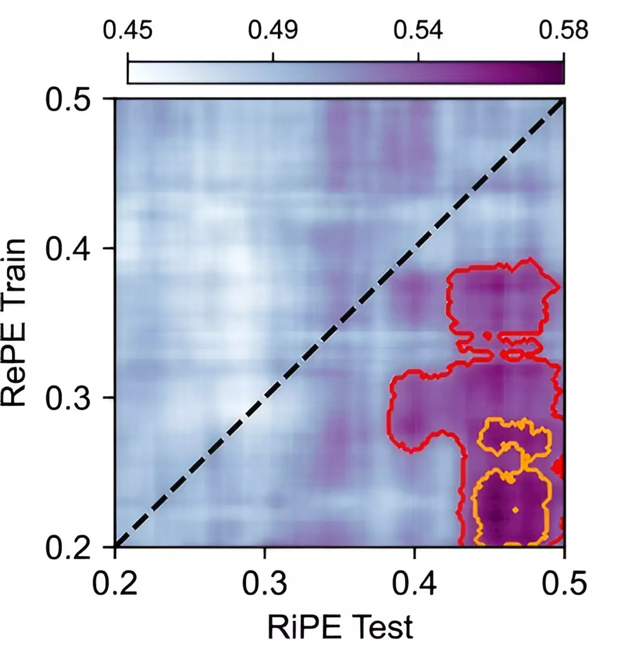When does the brain process reward and risk? Neuroscientists test a computational model