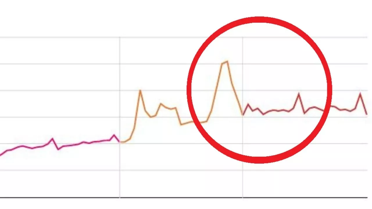 Graph sums up Gen Z’s war with Boomers