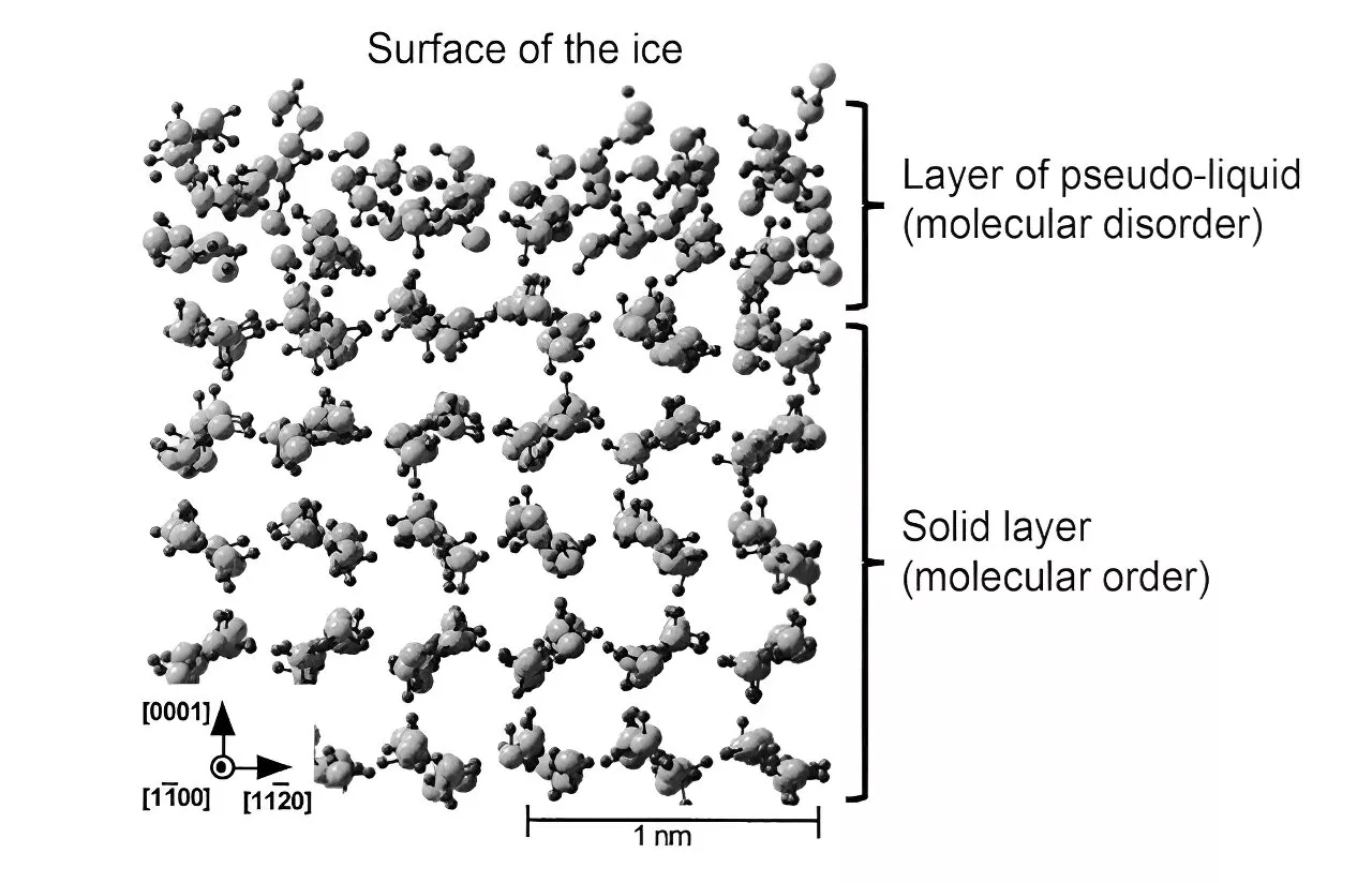 The sticking point: Why physicists are still struggling to understand ice's capacity to adhere and become slippery