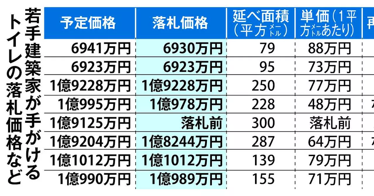 ２億円トイレ騒動 万博協会は詳細説明せず 批判続出、建築家「理念伝わっていない」と憂慮