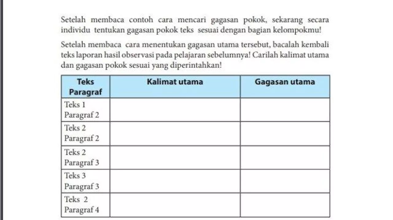 Kunci Jawaban Bahasa Indonesia Kelas 7 Halaman 138 K13: Kalimat Utama dan Gagasan Utama