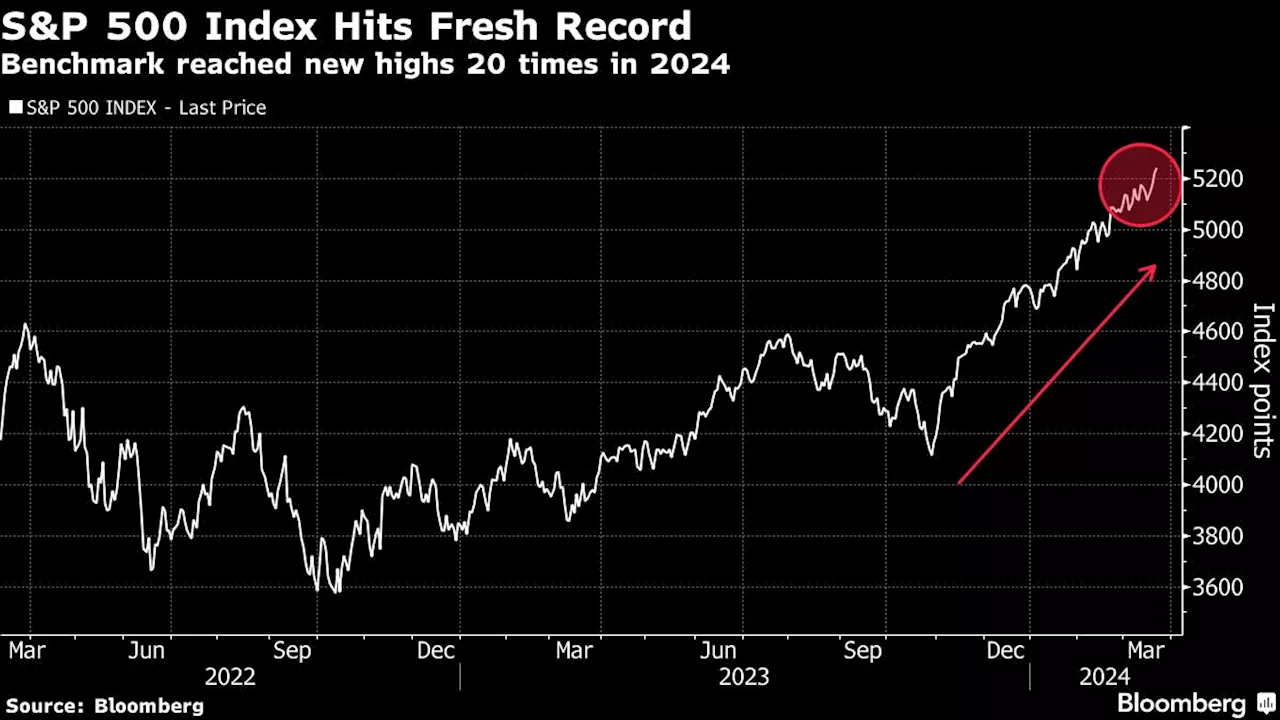 Asian Stocks Set For Mixed Open, US Hits New Highs: Markets Wrap