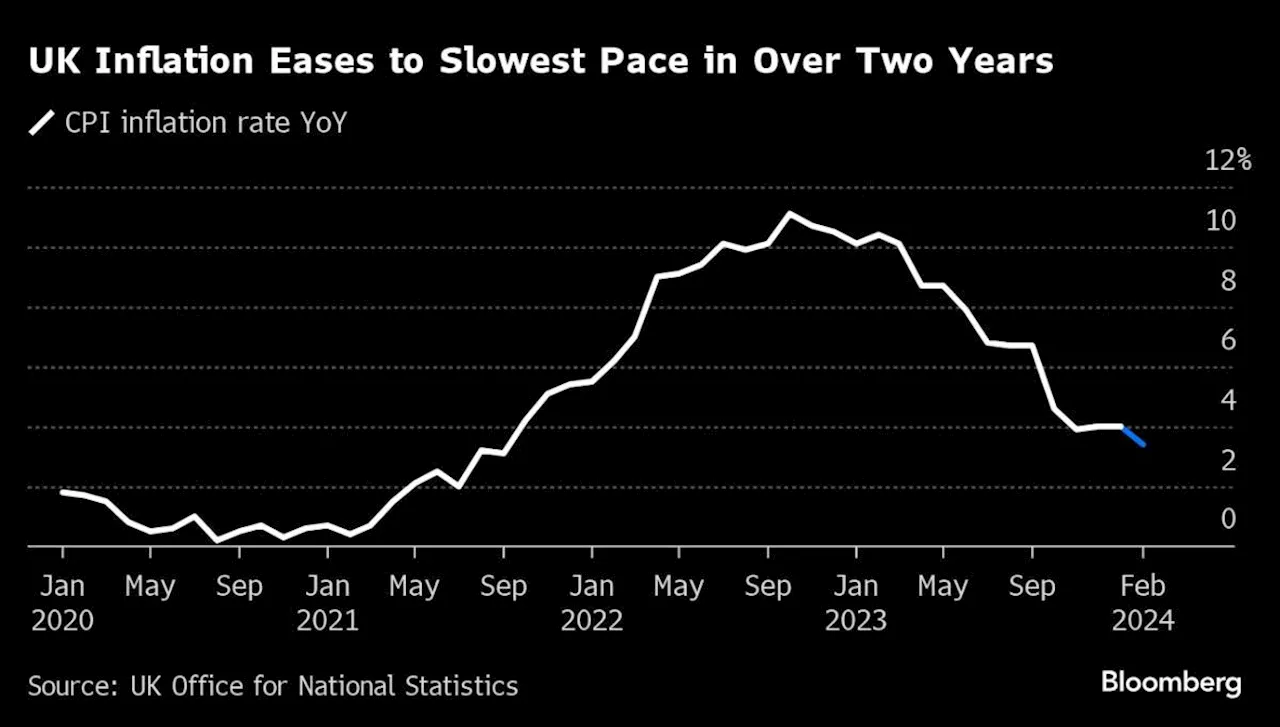 BOE Hawks Drop Their Push for Hikes as Rates Remain at 5.25%