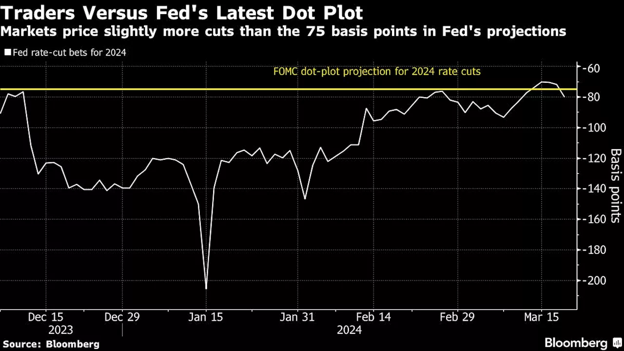 Traders React to Powell's Comments with Buy Signals