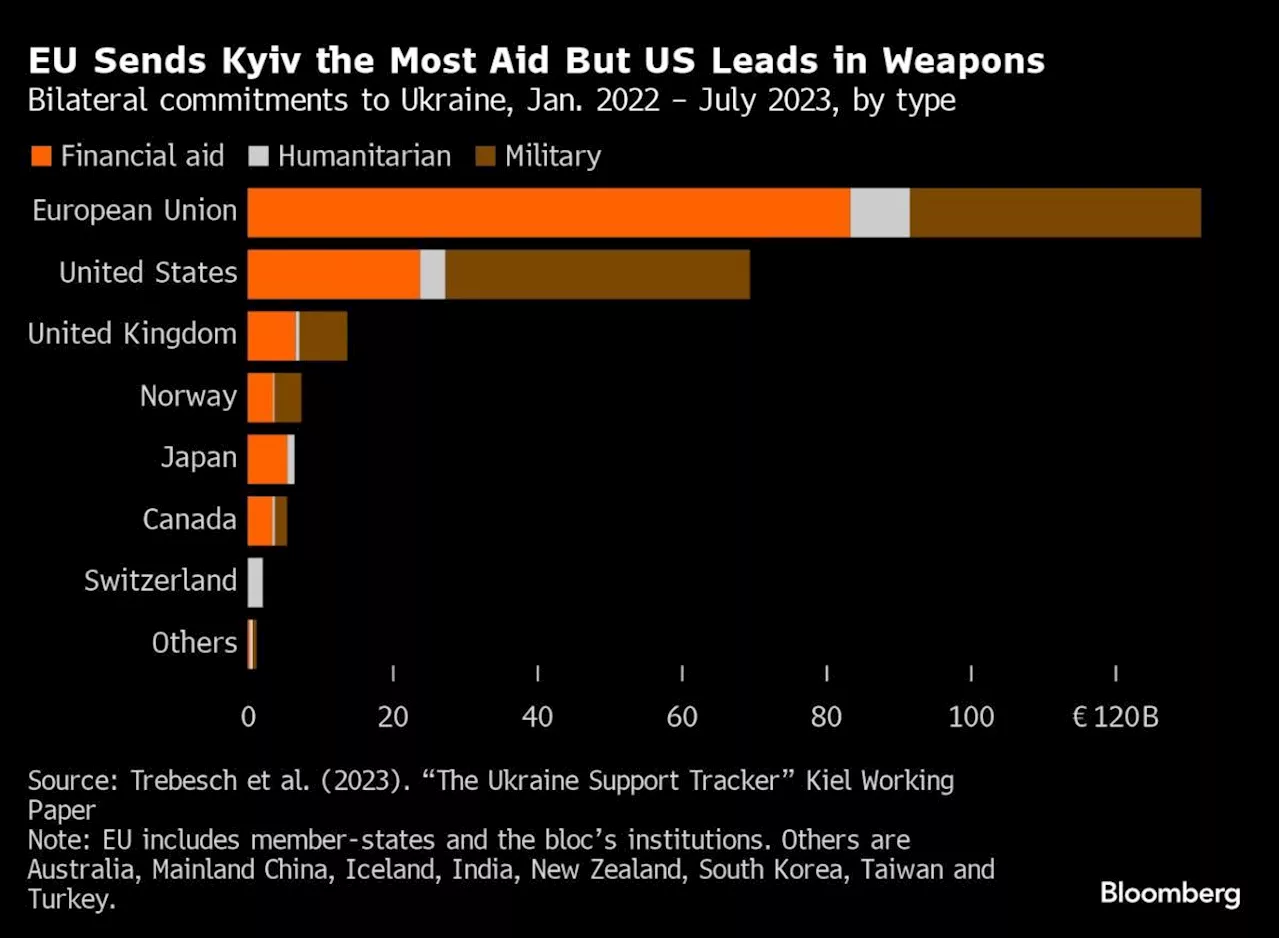 US Backs $50 Billion Ukraine Bond Using Frozen Russia Assets