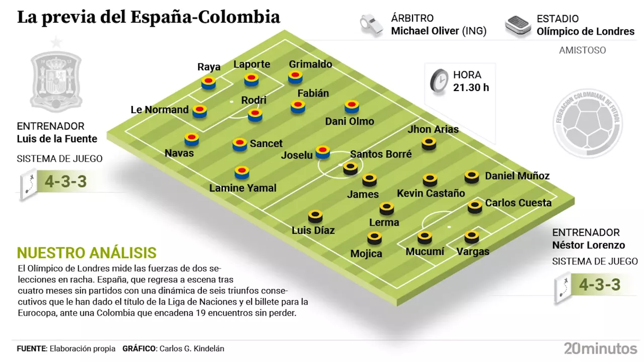 España se mide a Colombia: toca aislarse del ruido en el 'casting' final para la Eurocopa