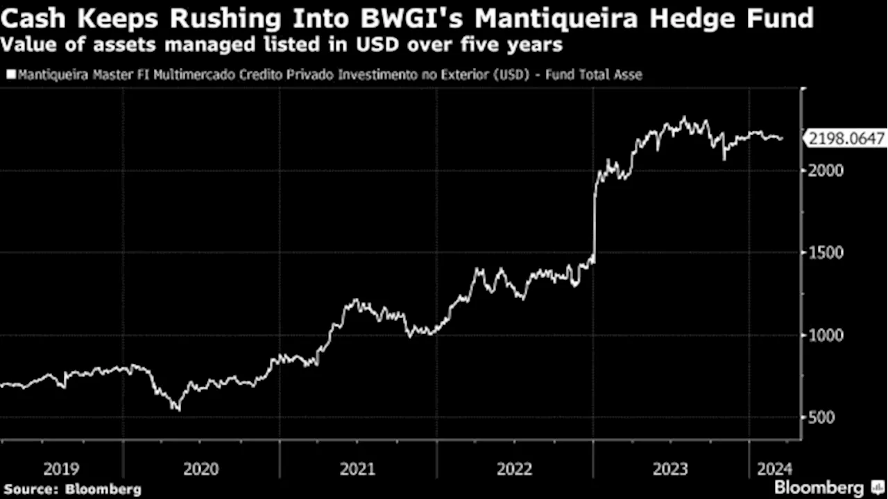 One of Brazil’s Largest Single-Family Offices Boosts Assets to $11 Billion