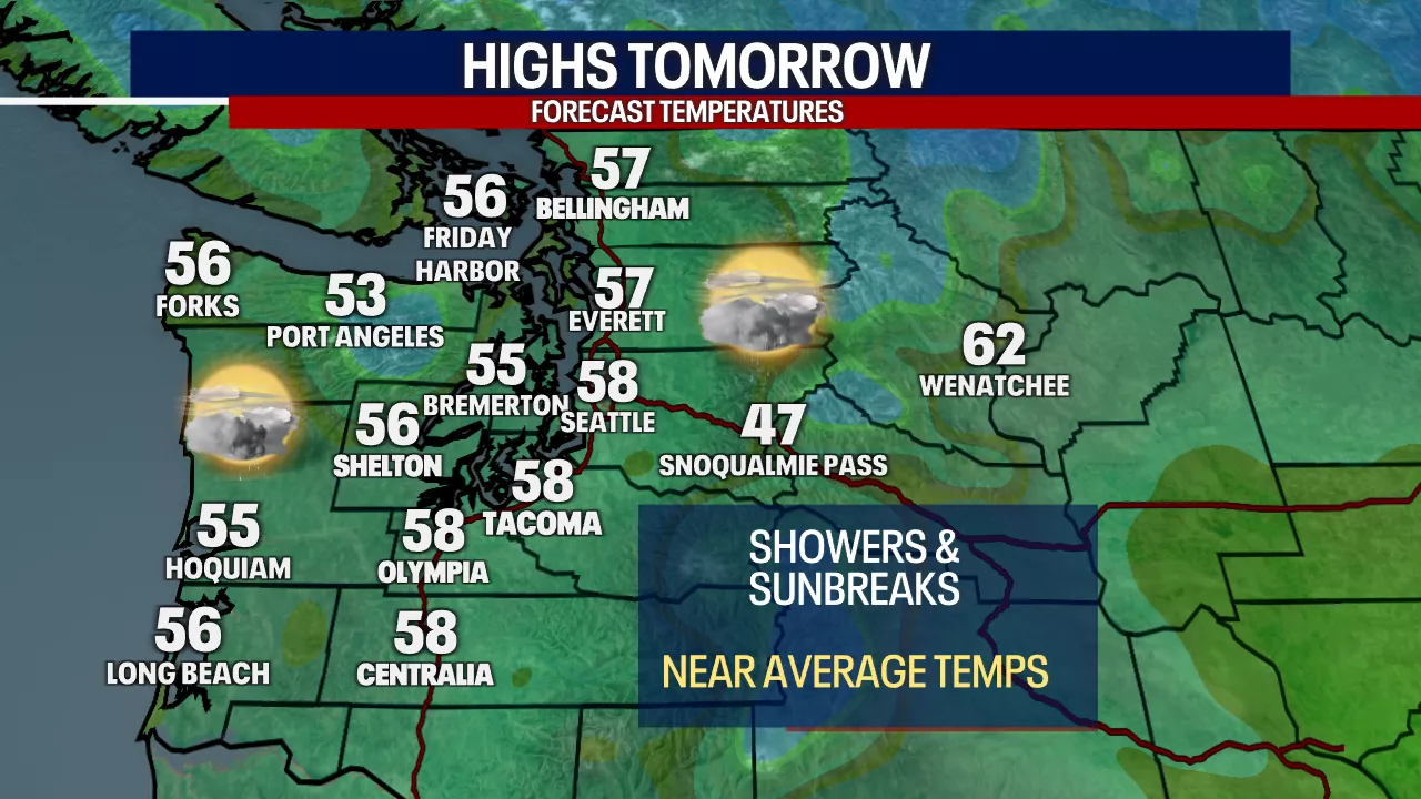 Seattle Weather: Passing showers & sunbreaks Friday