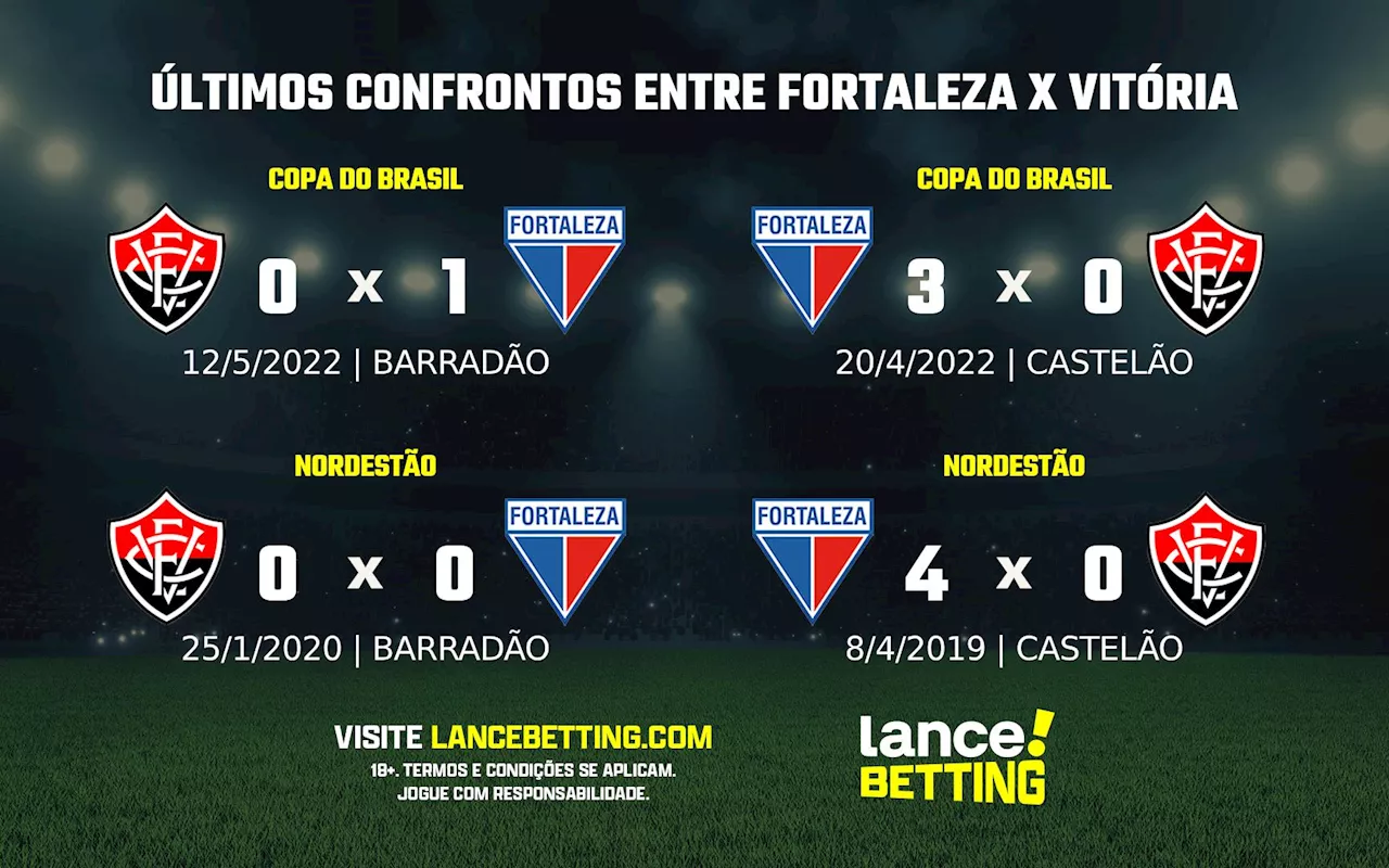 Copa do Nordeste: como foram os últimos jogos entre Fortaleza e Vitória?