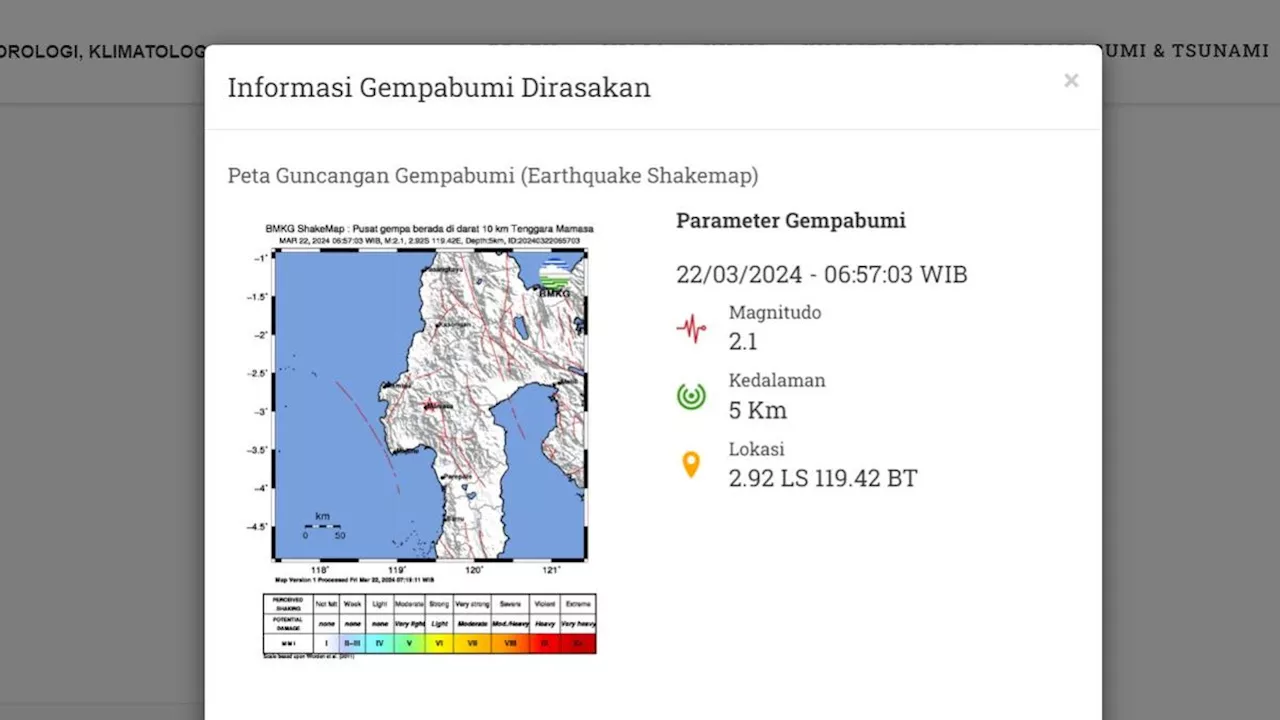 Gempa Hari Ini Jumat 22 Maret 2024: Getarkan Empat Kali di Dua Wilayah Indonesia