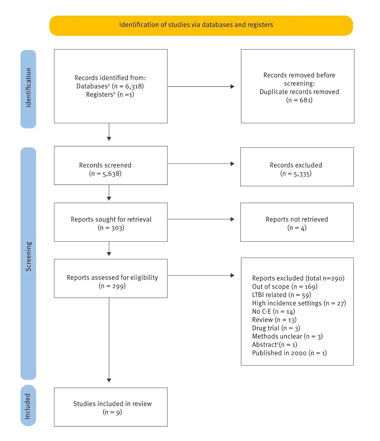 Is active screening for tuberculosis among vulnerable populations cost-effective?