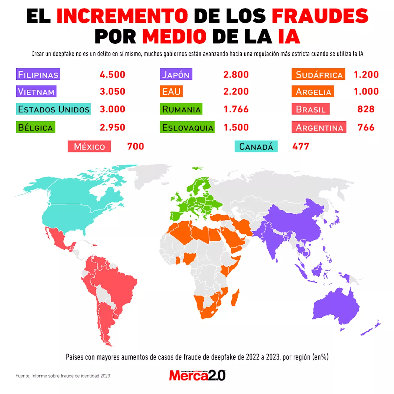 Gráfica del día: El incremento de los fraudes por medio de la IA