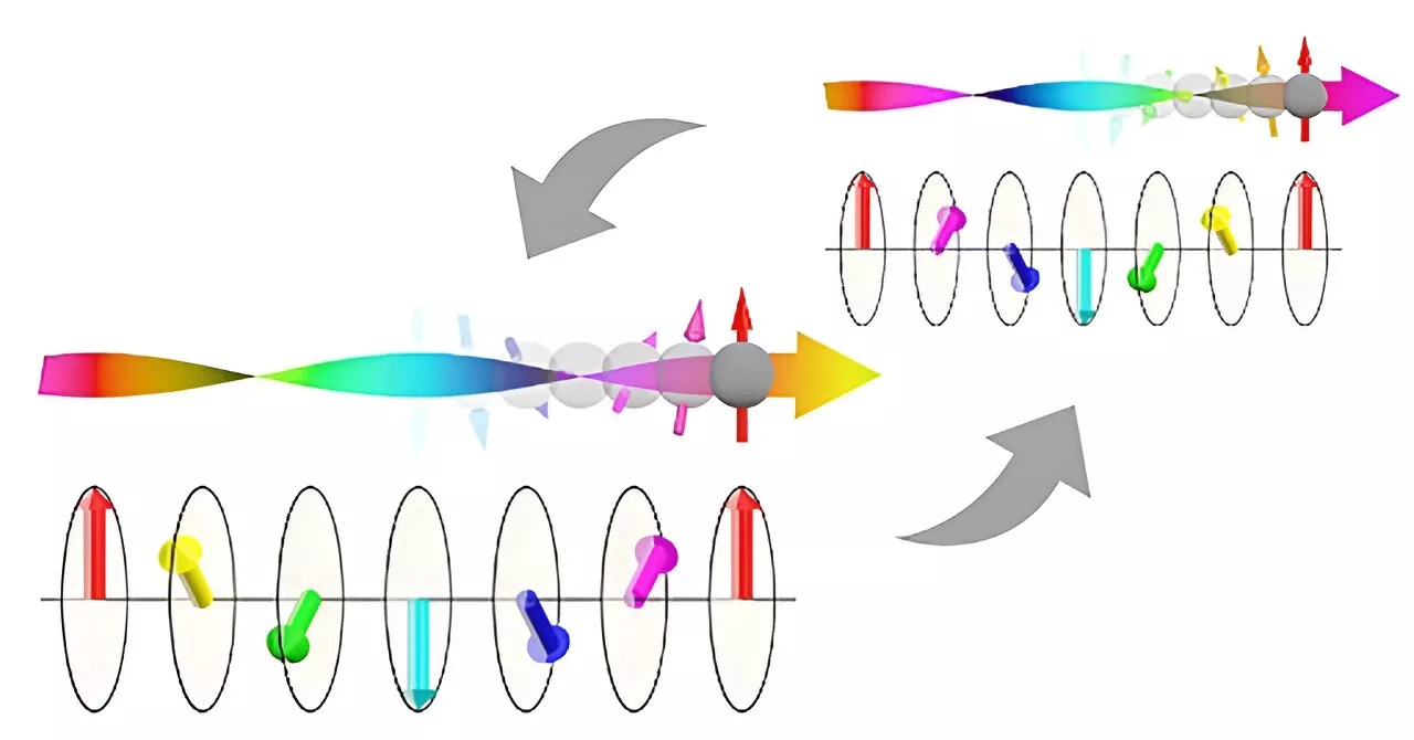 Downscaling storage devices: Magnetic memory based on the chirality of spiral magnets